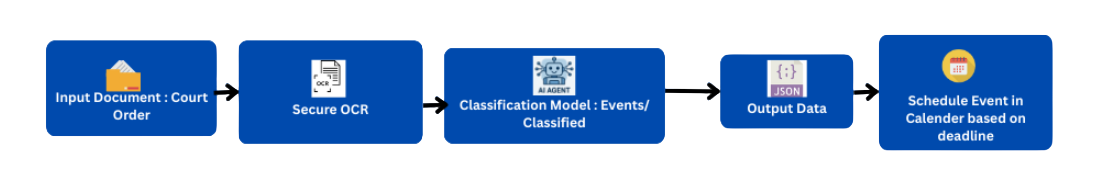 Court Order Scheduler