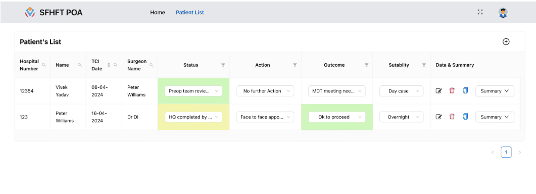 Nurse Perspective PORAN Features-- Patient Data Collection and Analysis