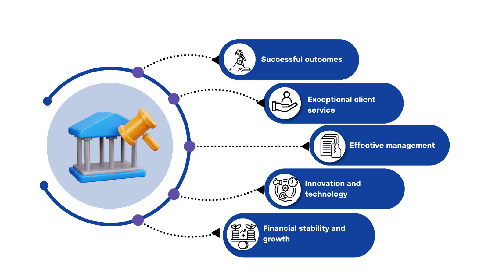 Benefits of AI legal tech solutions
