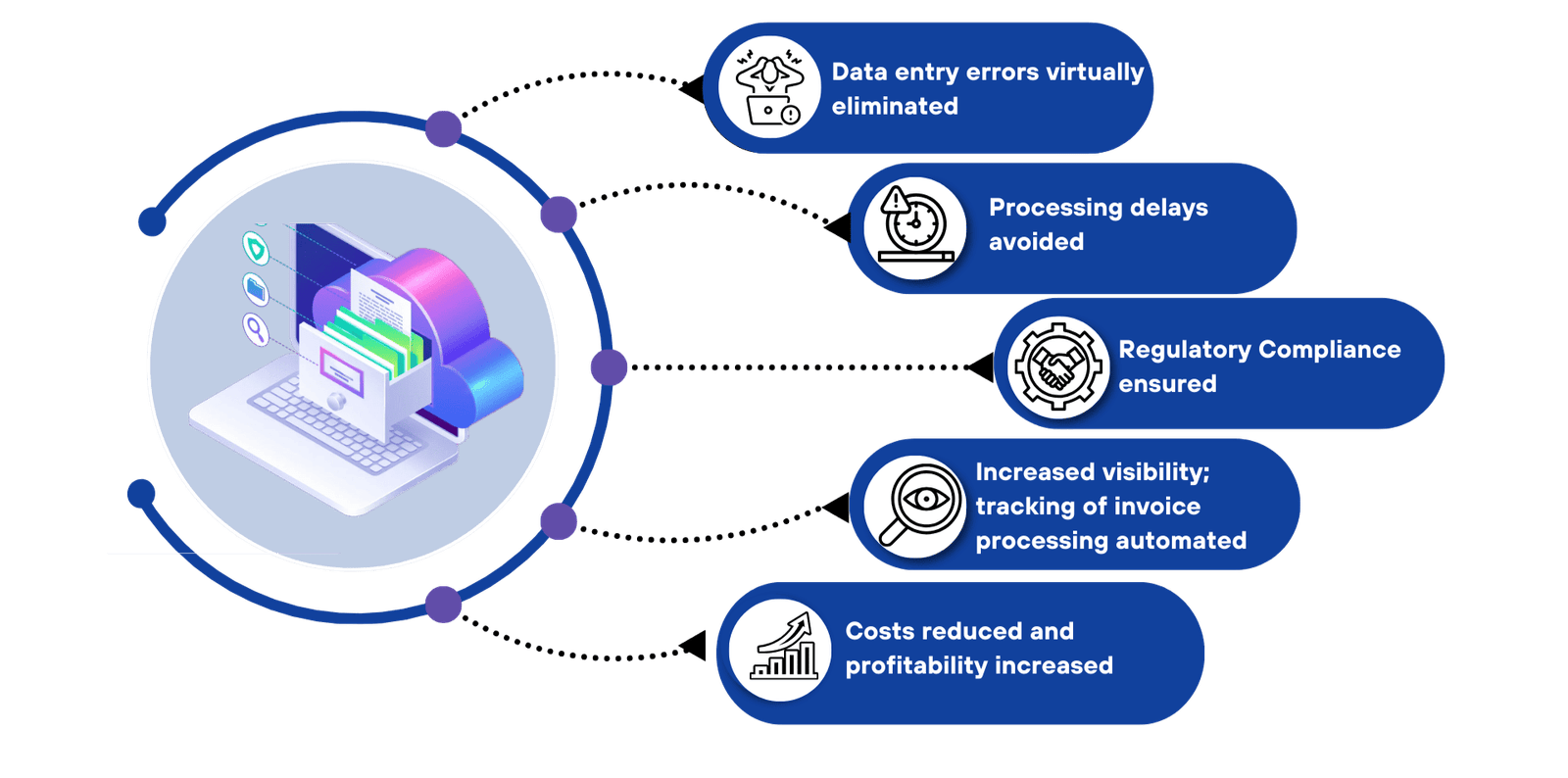 Chartered accountant dashboard with automation features