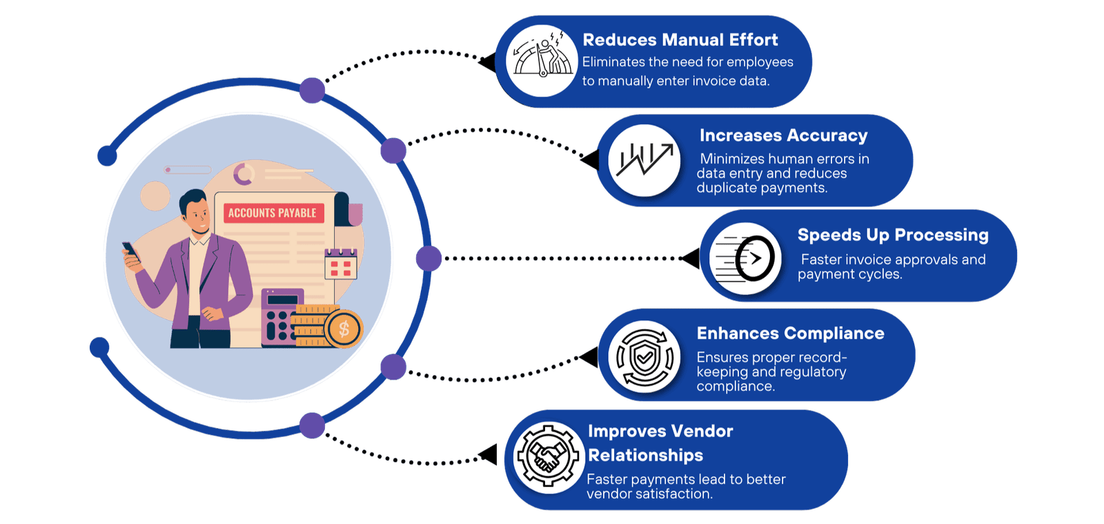 Chartered accountant dashboard with automation features