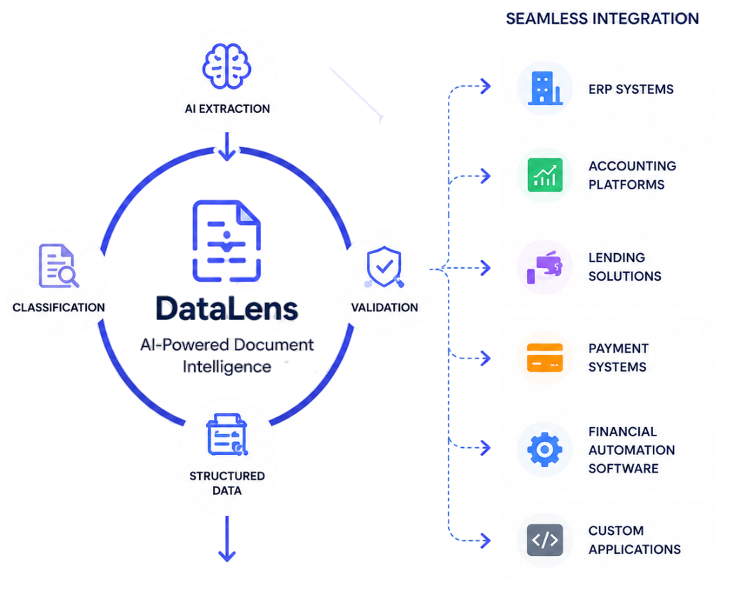 DataLens Workflow Integration
